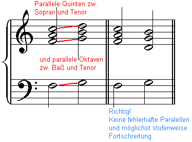Beispiel 1: Akkordverbindung