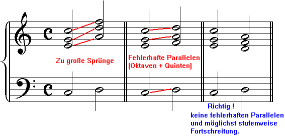 Beispiel 1: Stimmf&uuml;hrung