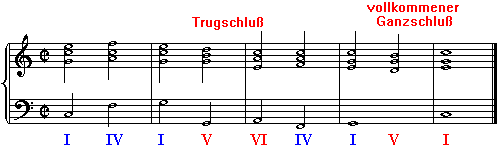 Beispiel: Trugschlu&szlig;