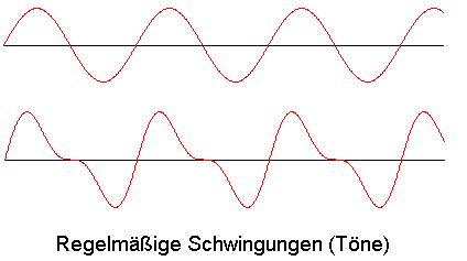 regelm&auml;&szlig;ige Schwingungen