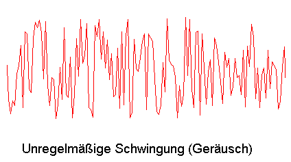 unregelm&auml;&szlig;ige Schwingungen