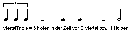 Triole Notenbeispiel mit Hörbeispiel der Musiklehre Online