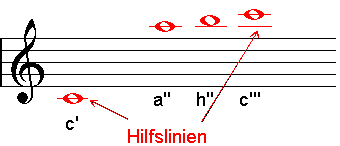 Hilfslinien Notenbeispiel mit Hörbeispiel der Musiklehre Online