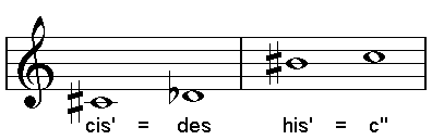 Enharmonische Umdeutung Notenbeispiel mit Hörbeispiel der Musiklehre Online