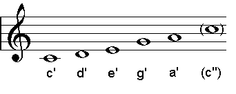 Beispiel: Pentatonik