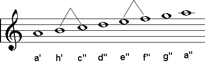 Beispiel: &Auml;olisch