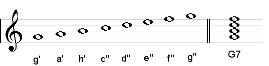 Beispiel: Jazz Mixolydisch