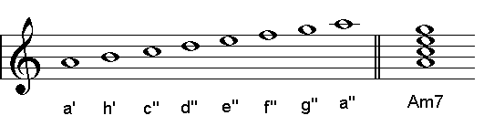 Beispiel: Jazz &Auml;olisch