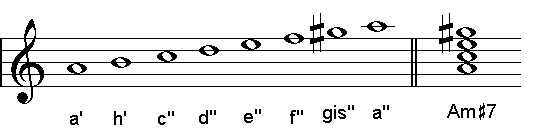 Beispiel: Jazz Harmonisches Moll