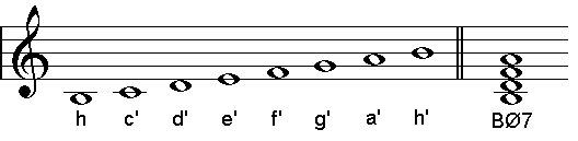 Beispiel: Jazz Harmonisches Moll