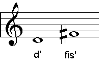 Intervall Beispiel 1