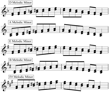 ibelius comes with more than 70 plug-in features which do useful things to your score...